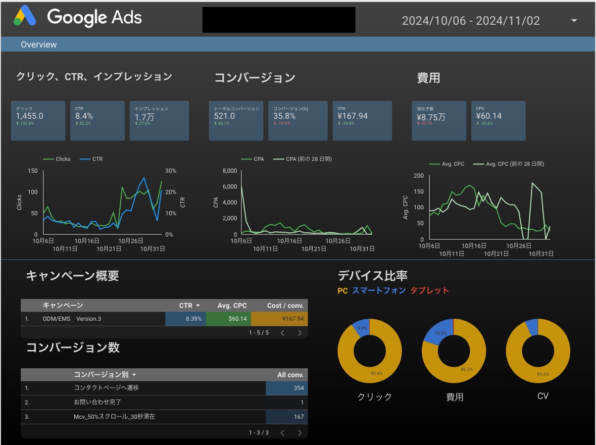 最新GA4 |使い方をわかりやすくレクチャーします グーグル公式資格保有者が完全サポート! イメージ4