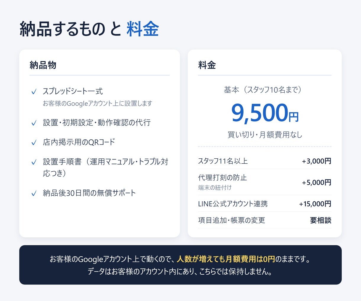 QR打刻の勤怠・シフト管理を作ります 月額0円。残業・深夜・休日割増まで自動で計算します イメージ8