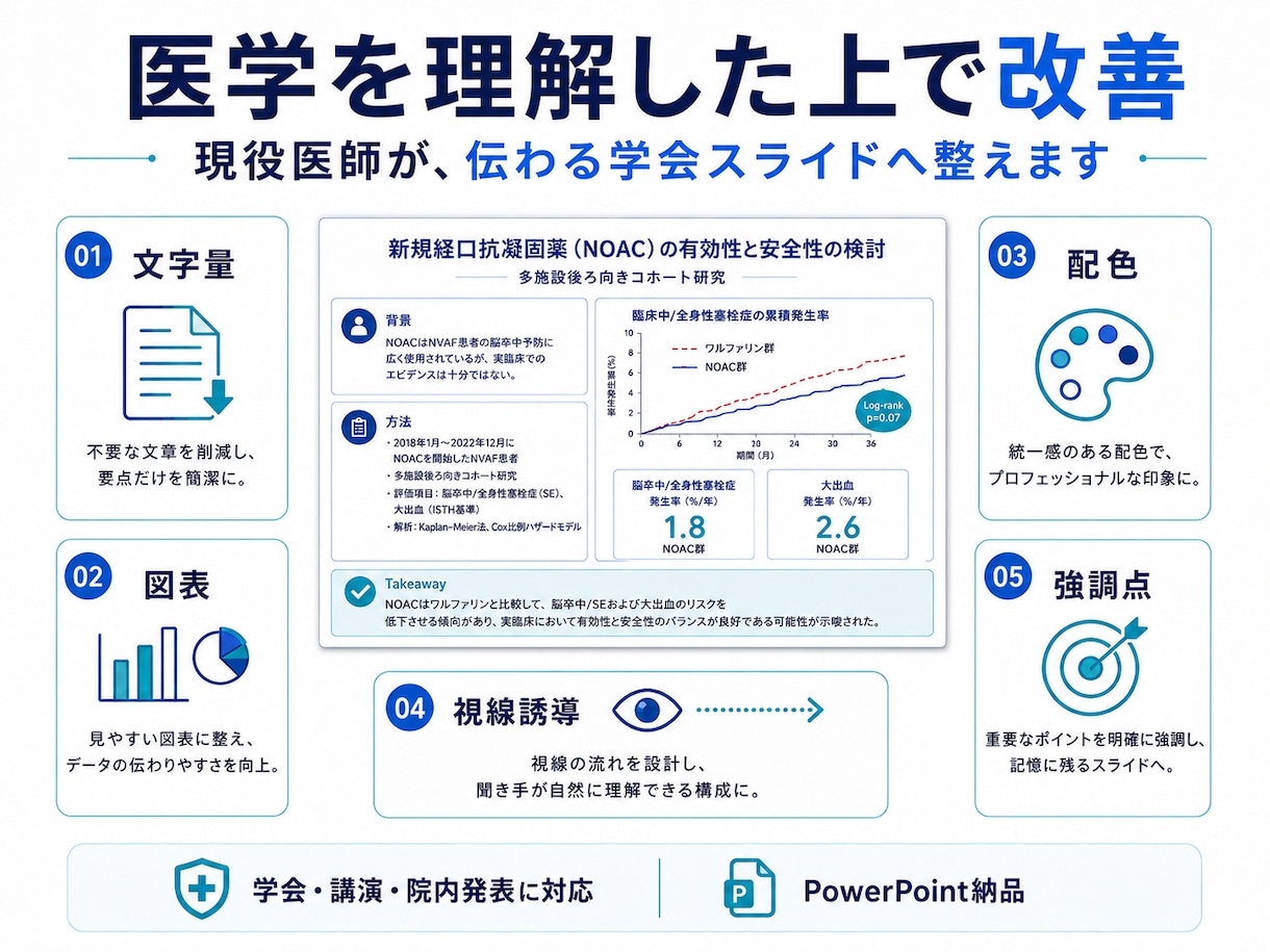 現役医師が学会・医療スライドを整えます 医学を理解したうえで、伝わるスライドへ整えます イメージ2