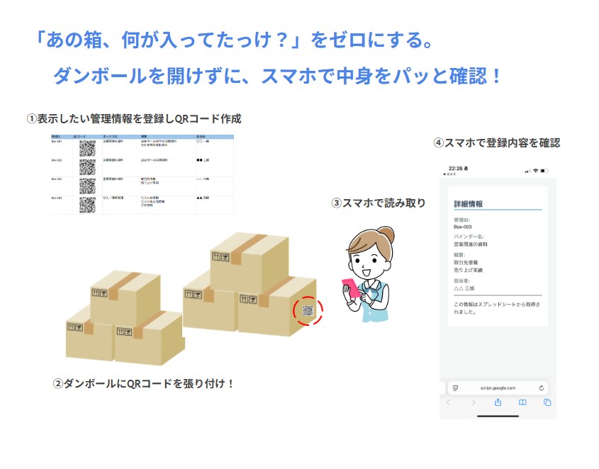 QRコードで「中身の見える化」！できます ～ スプシ連動の管理システムを提供します～ イメージ3