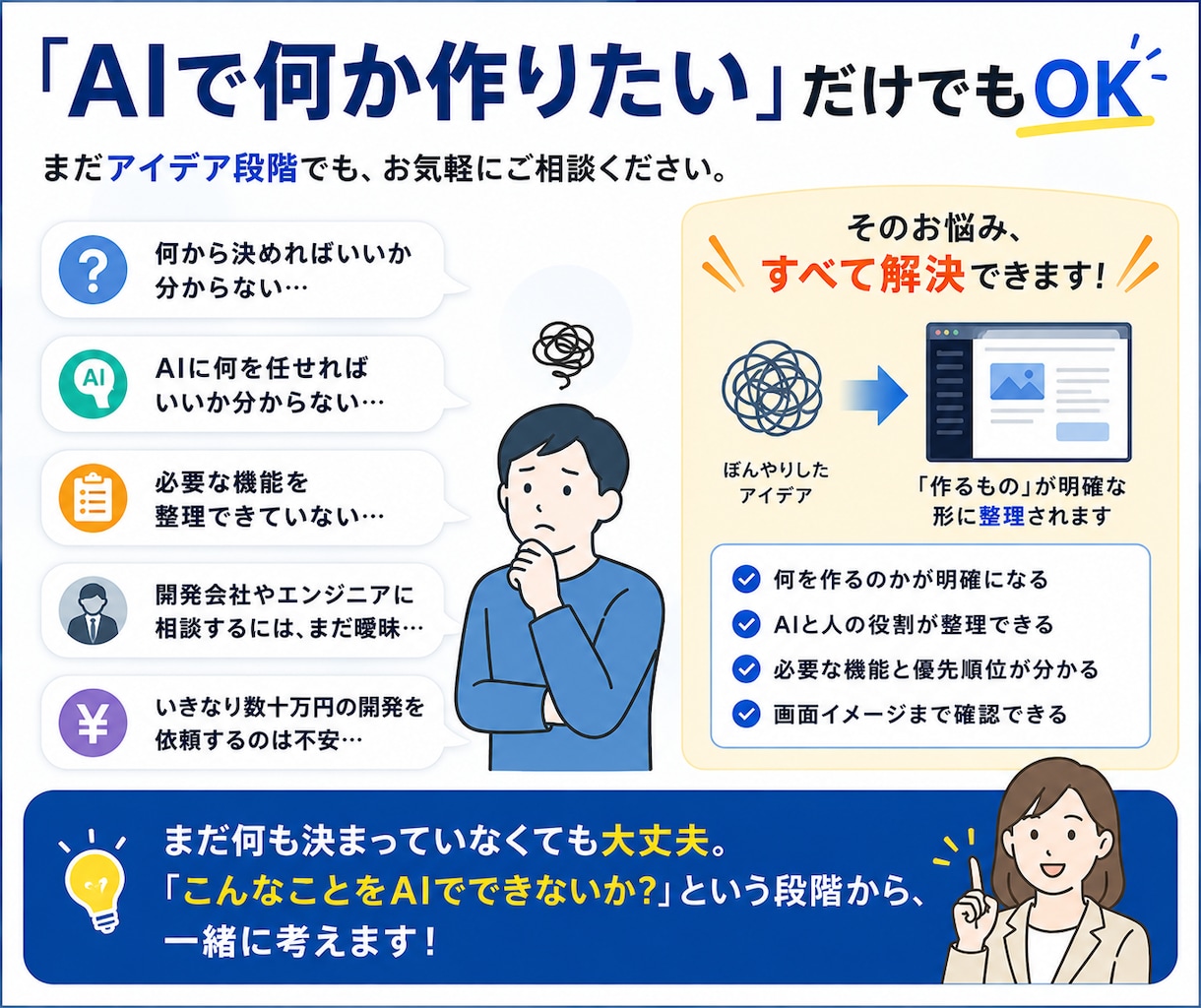 AIで作りたいサービスを要件・画面まで具体化します 要件未確定OK｜機能優先順位・HTML UIモックまで整理 イメージ2