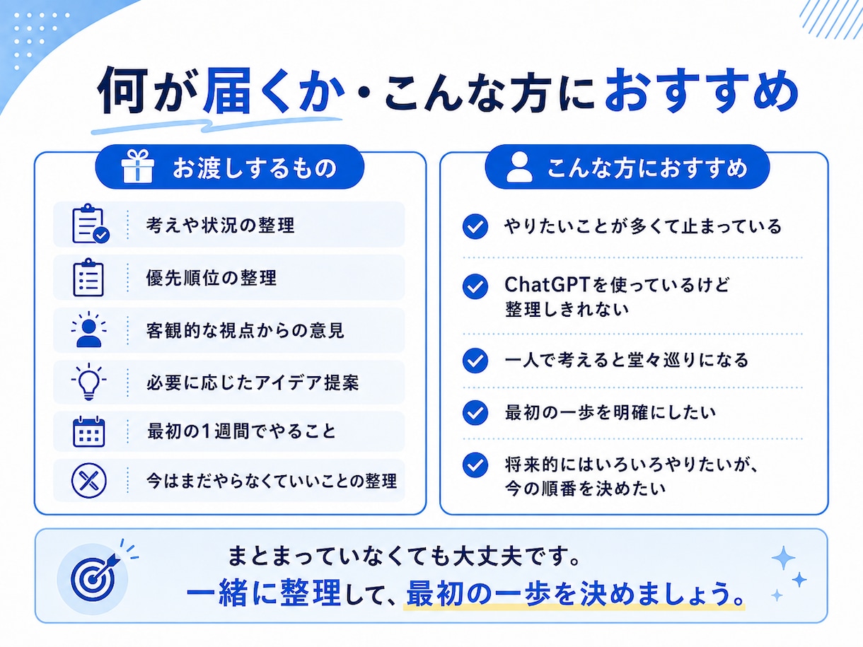 ChatGPT副業で迷う方の考えと順番を整理します まとまらないアイデアを行動計画や商品案に整えます！ イメージ6