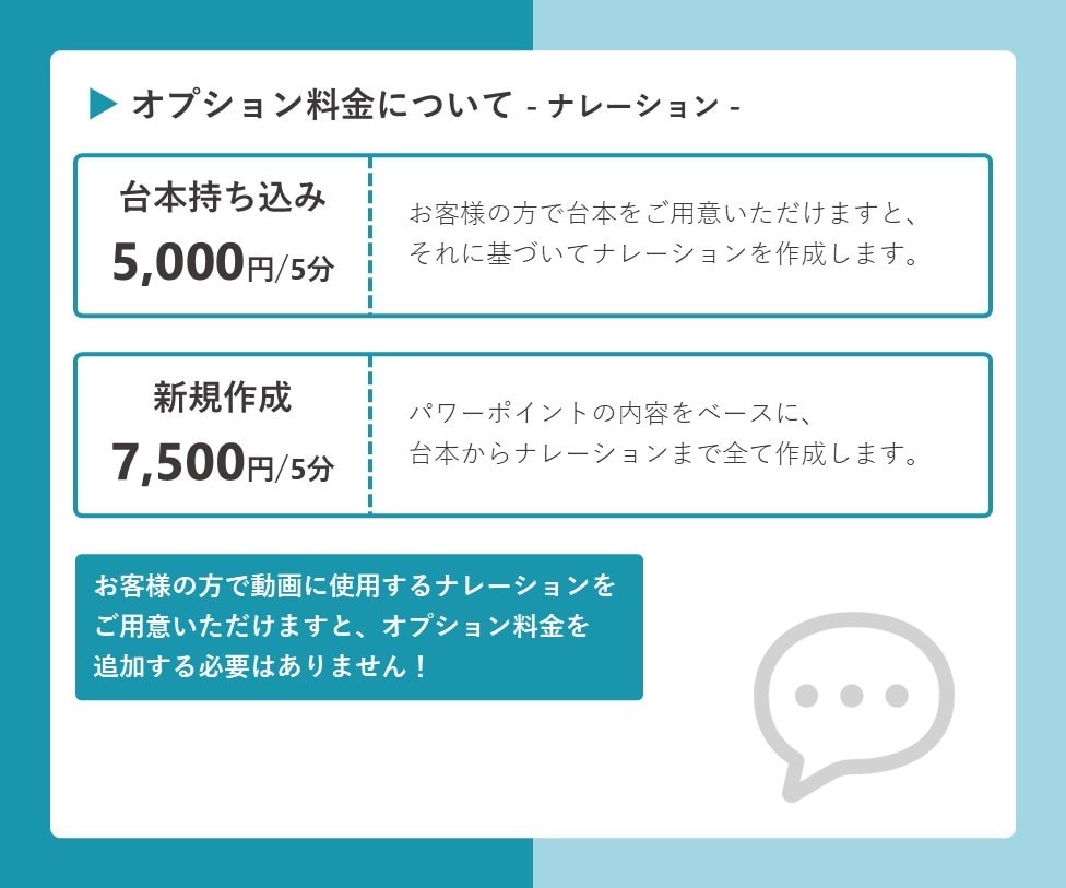 ナレーション付き動画教材を作成します パワーポイント×ナレーション×動画編集で簡単＆低コスト！ イメージ5