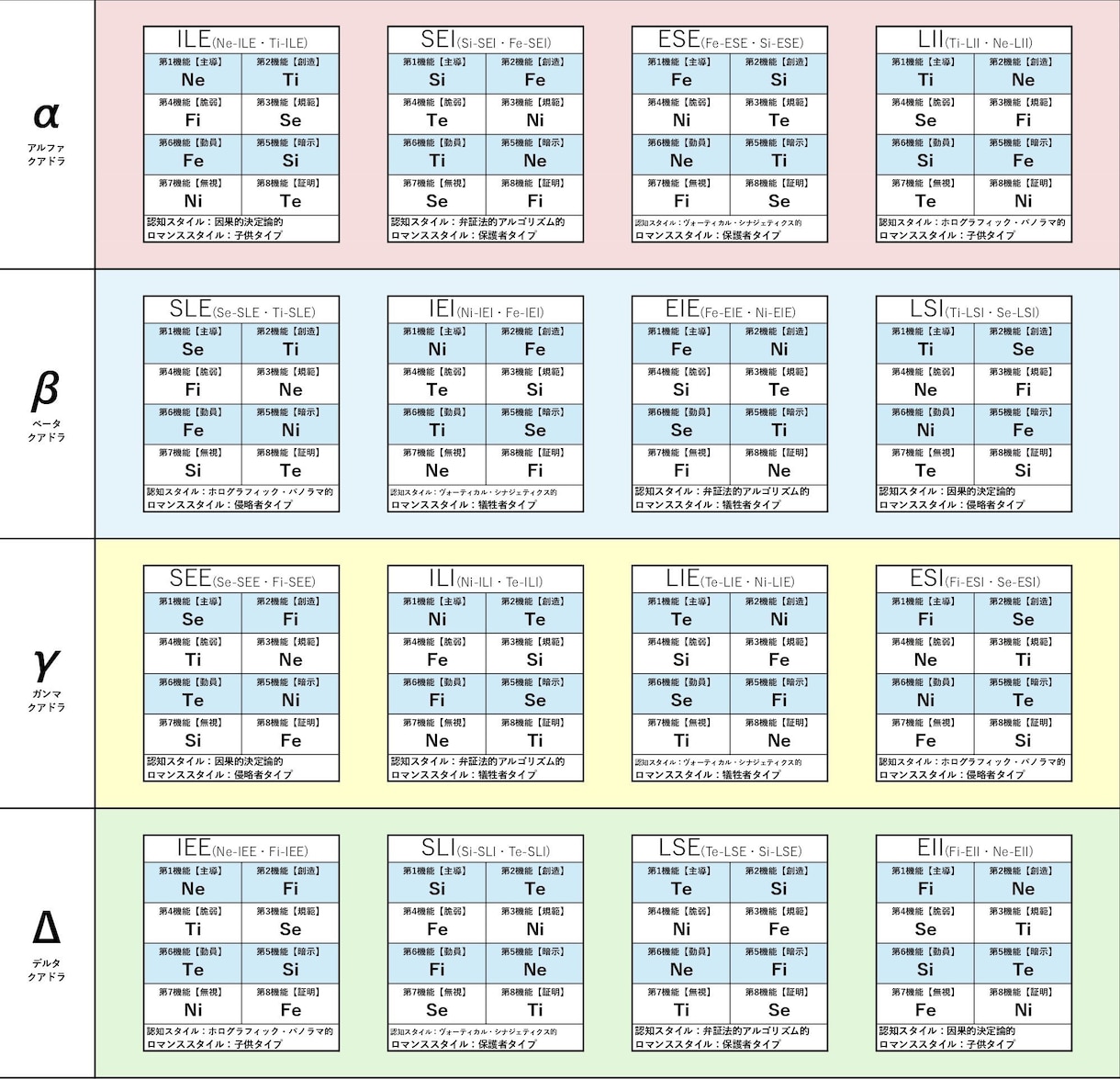 性格タイプに合わせた相談に乗ります mbti(16タイプ)/エニアグラムを活用した詳細分析 イメージ3
