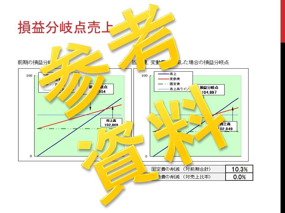 3期分の決算書から経営状況を分析します 自社の立ち位置を確認したい方はご利用ください イメージ9