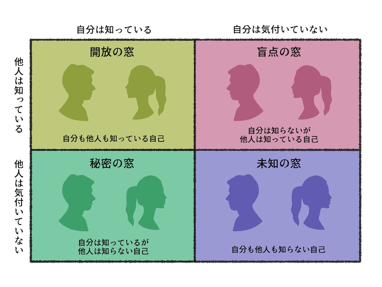自分探しお手伝いいたします 私ってどんな人？何が得意なの？見つけませんか？！ イメージ1