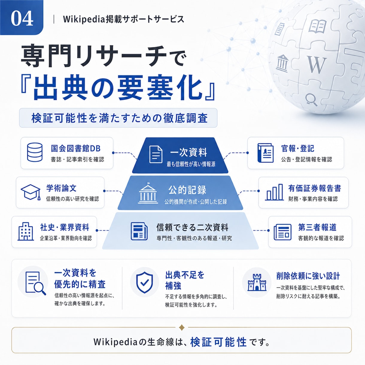 Wikipediaの【修正】激安&即日でします ウィキペディアを強力なSEO•LLMOツールに イメージ5