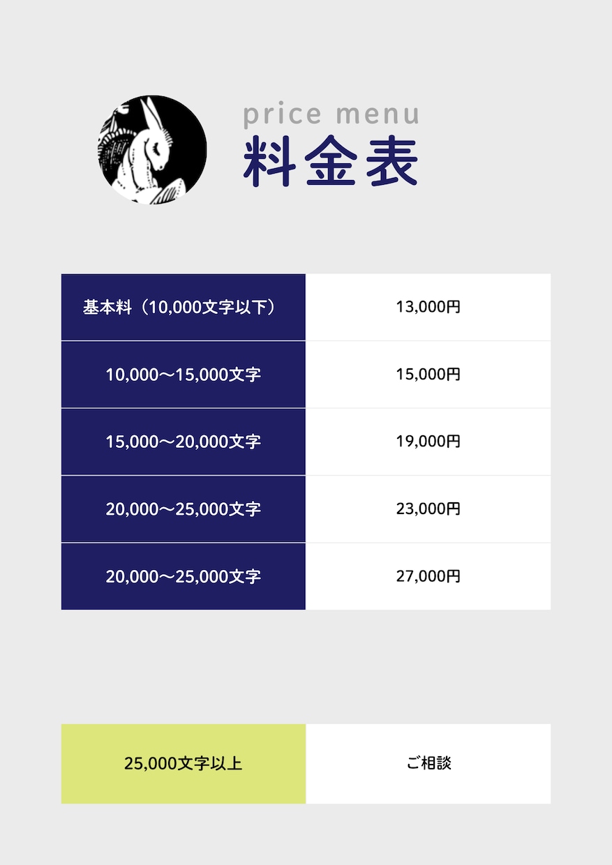 あなたの文章を読みこみ、より良くするお手伝いします 文章を書いてて気になるところを一緒に解決します！ イメージ2
