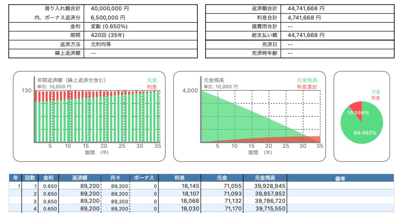 住宅ローンの適正金額お伝えします 住宅ローンご検討のあなたへ　適正診断します。 イメージ2