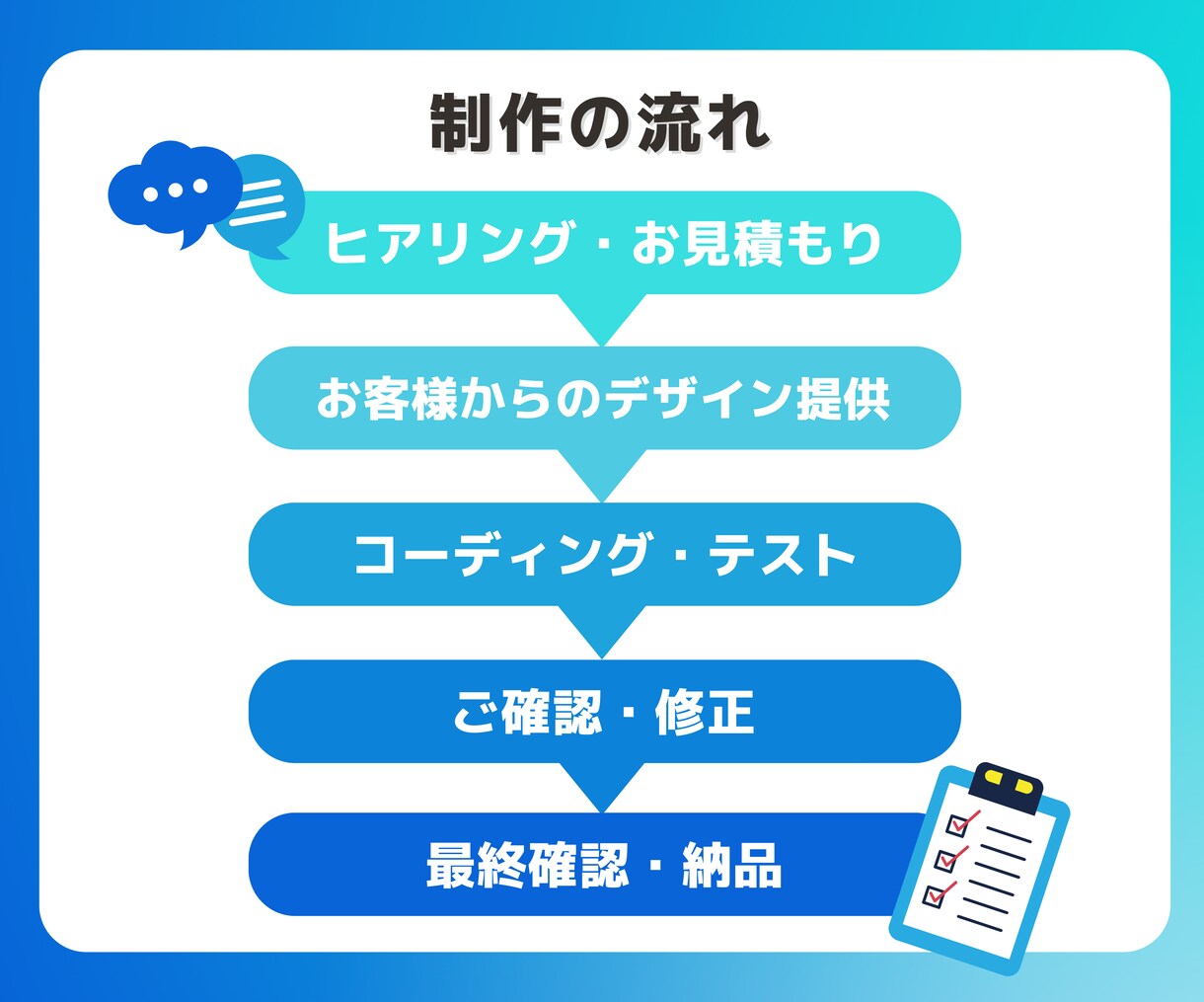 デザインデータから正確にコーディングいたします 静的サイト・WordPressの修正・カスタマイズ可能です！ イメージ2