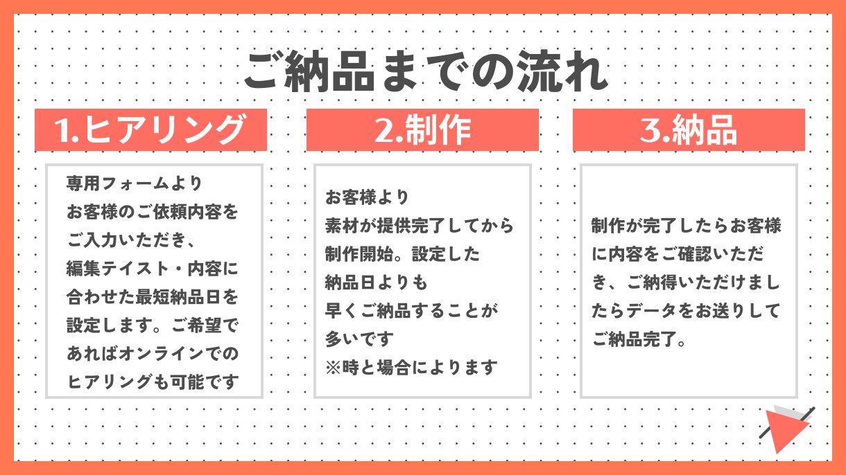 現役動画クリエイターが最速でショート動画編集します 医療や飲食、美容などを手掛けてきたクリエイターが制作します！ イメージ3
