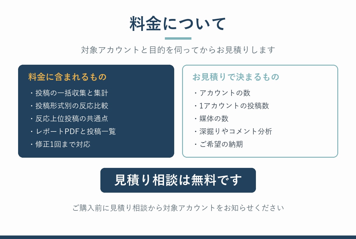 競合SNSアカウントの投稿を定量分析します 感覚ではなくデータで競合の勝ち筋を見抜きます イメージ4