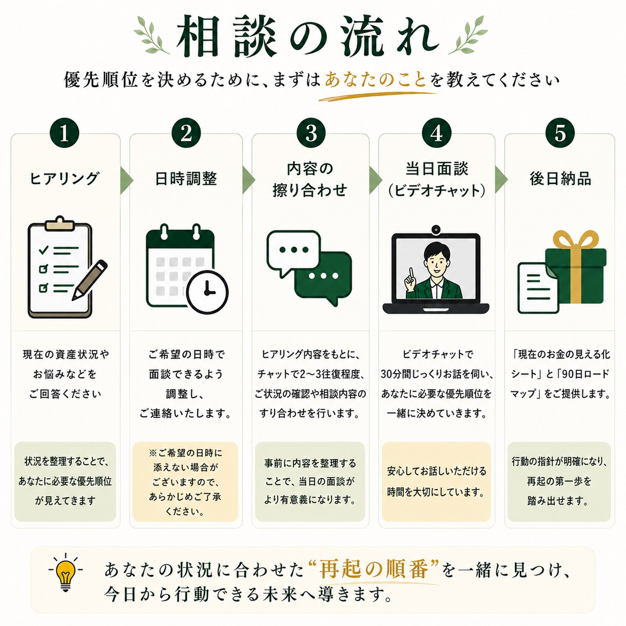 再起型FPが人に言えないお金の悩みを再起へ導きます 頑張る前に、手放す事が重要！？次の一歩を明確にします イメージ4