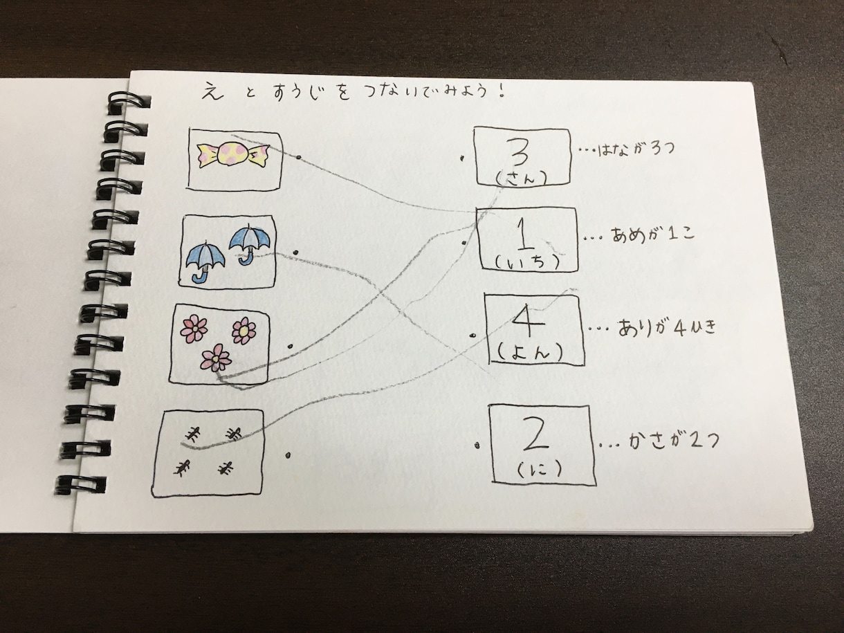 オーダーメイドでクイズを作ります お子様の好きな物や興味のある物のクイズをお作りします。 イメージ7