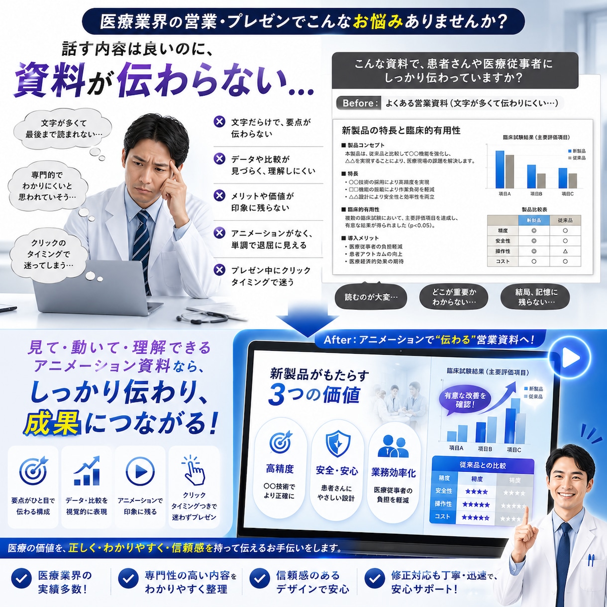 医療機関向け士業の提案トークを動くパワポにします 専門用語だらけの提案を院長に伝わる資料へ。クリック指定つき イメージ6