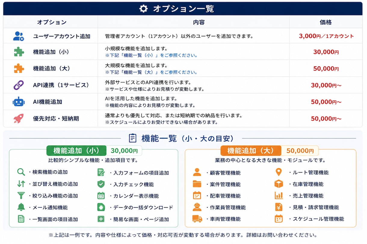配送・運送・現場でのDX化システムを開発します Excel・紙管理から卒業し、業務効率を大幅に改善します イメージ2