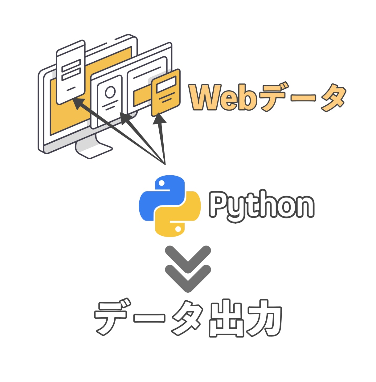 Pythonでデータ収集を自動化いたします 日々の面倒な繰り返し作業とは、これでお別れ。 イメージ3