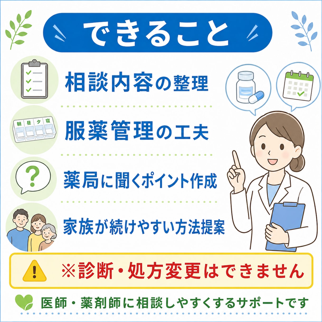 高齢者の親の薬管理・飲み忘れ対策を整理します 薬局や主治医に相談するポイントを一緒に整理します。 イメージ3