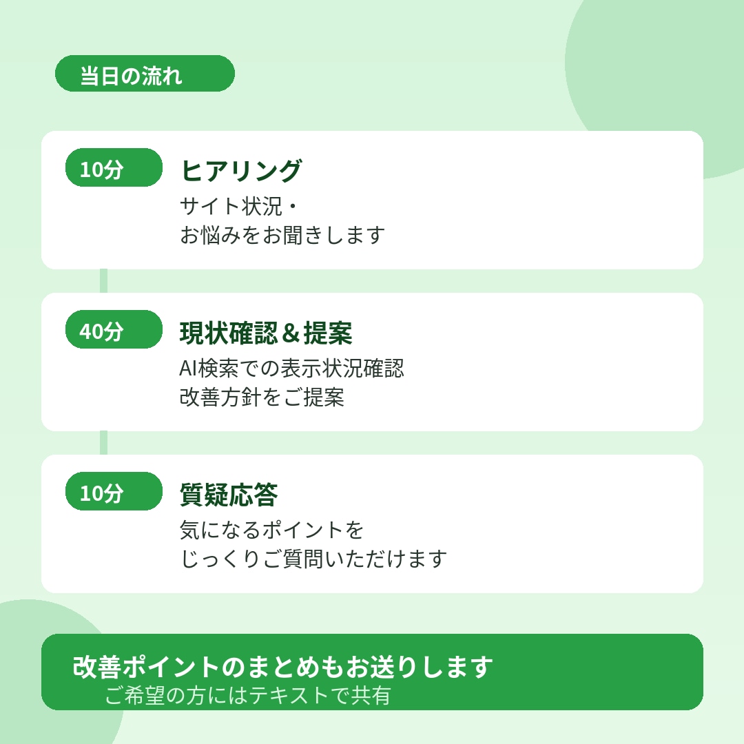 AI検索で自社を表示させる方法を教えます ChatGPT・Perplexityに自社を推薦させる戦略 イメージ4