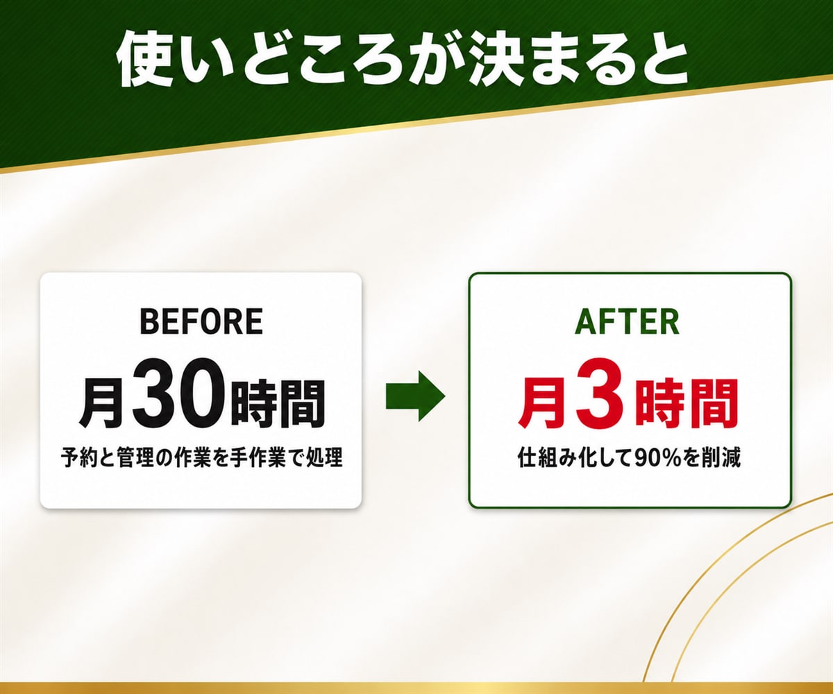 AI活用の始め方や進め方の相談にのります 何から始めるか、どのAIを使うかを一緒に整理します イメージ7