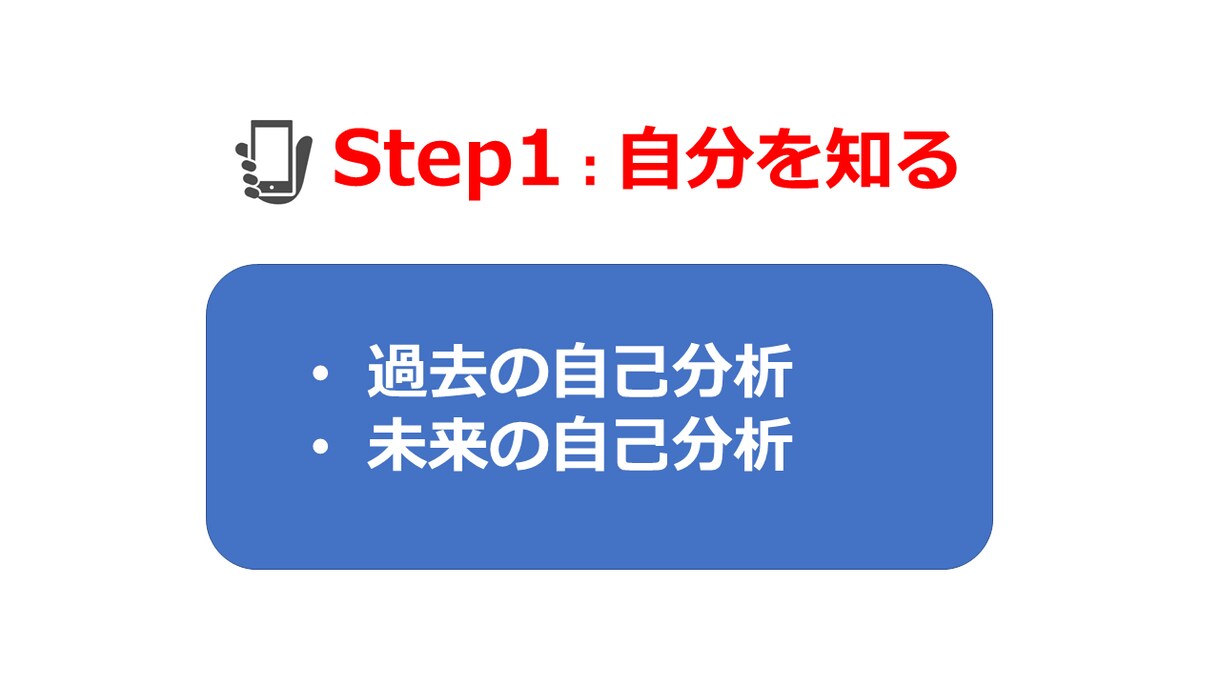 お電話にて新卒就活をサポートします 緊張しない環境で、自宅など好きな時間、場所から利用できます イメージ5