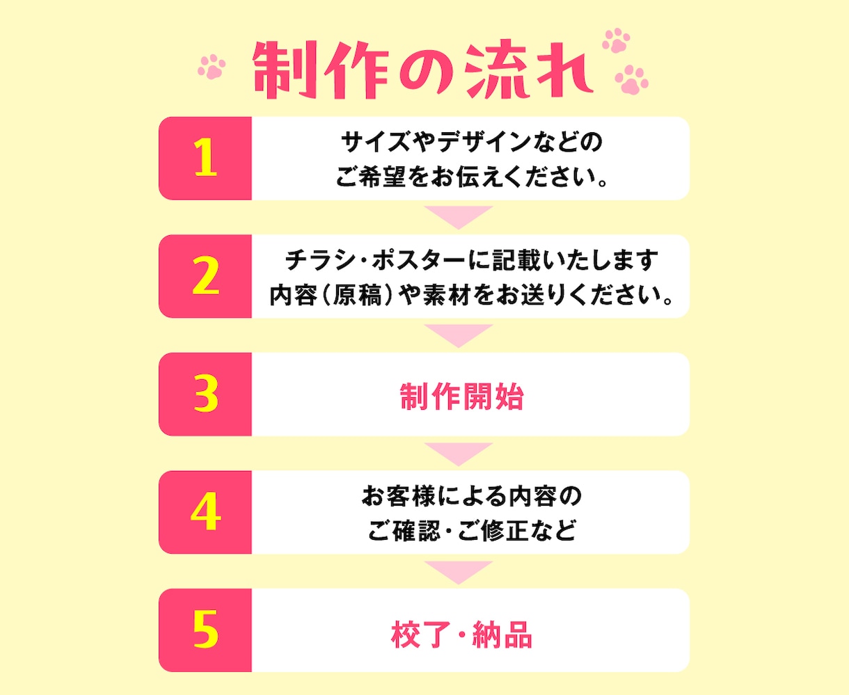 実務経験20年！伝わるデザイン作ります チラシ・ポスター｜想いをカタチにするデザインを提供します イメージ5