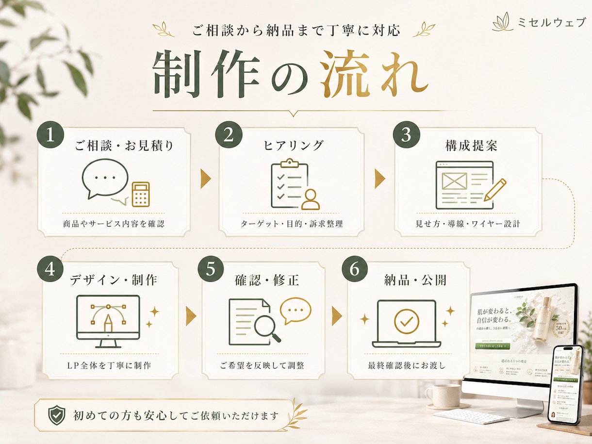 売上につながるLPを制作します クラファンで約1,000万円の支援を集めた経験をもとに作成 イメージ7