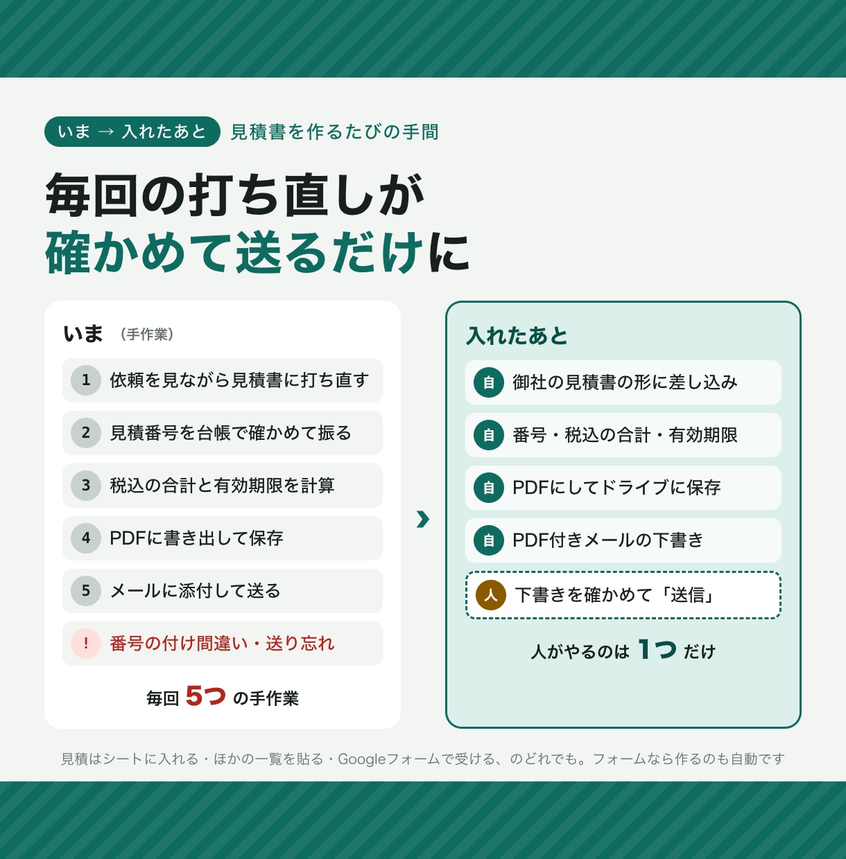 見積書PDFを御社の書式で自動作成します 番号・税込計算・PDF・Gmail下書きまで自動 イメージ2