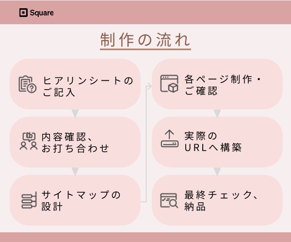 SquareでECサイト制作します ☆☆伴走型サポートでゼロから構築☆☆ イメージ5