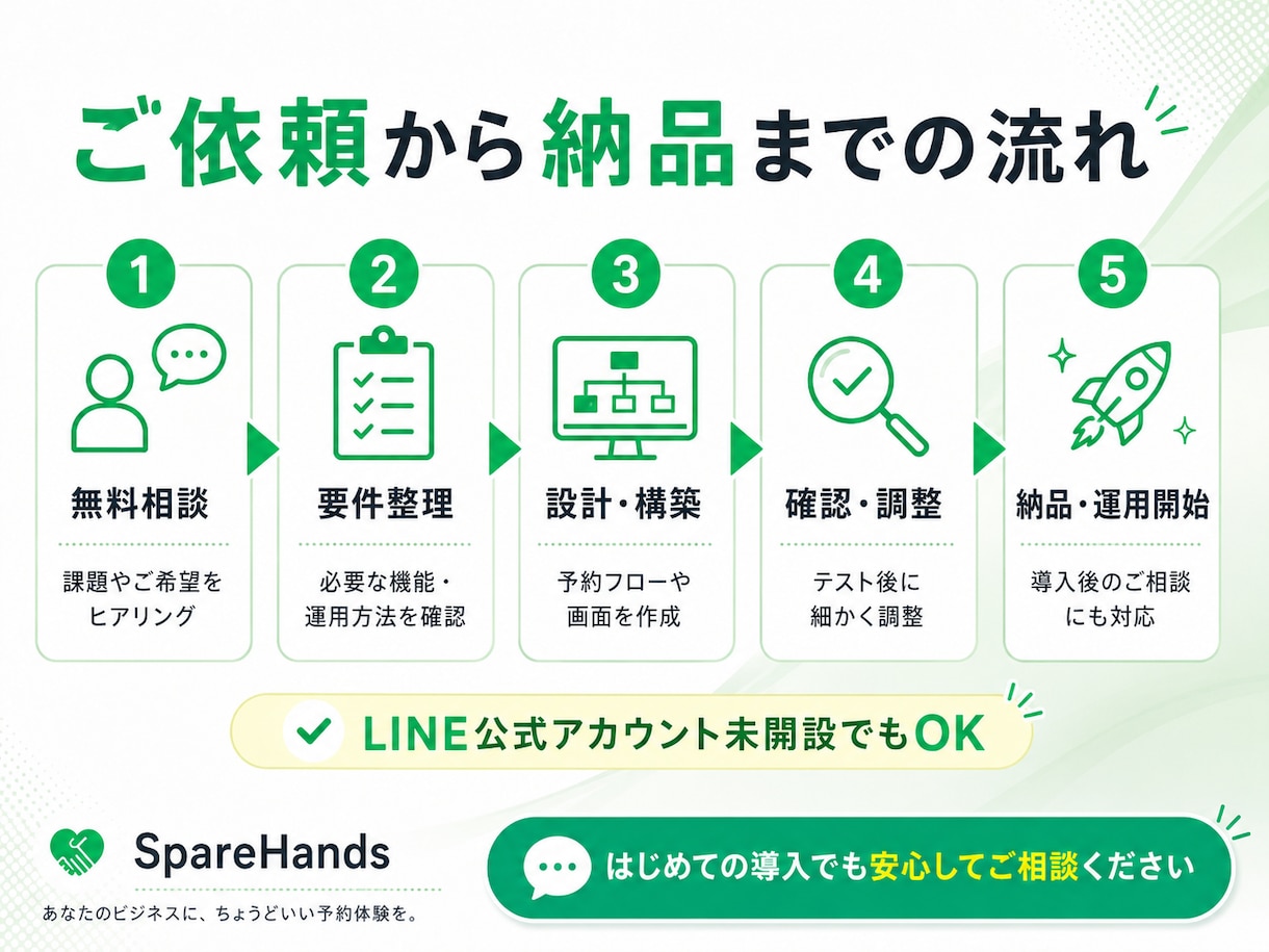 LINE上で完結する予約システムを作ります 月額費用、予約時の手数料は一切かかりません！ イメージ9