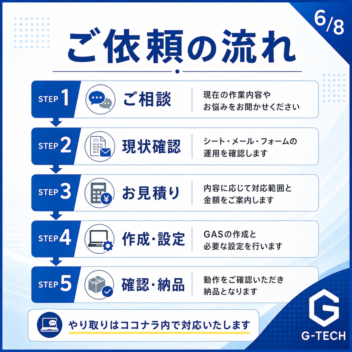 GASでスプレッドシートを自動化します 毎日のGoogle作業を小さく自動化します イメージ7