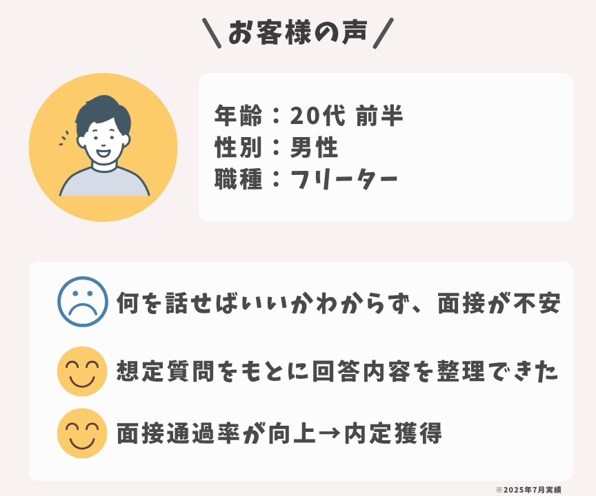 5名限定面接対策｜想定質問集と回答例を作成します 面接が苦手な人も安心｜面接でよく聞かれる質問と回答を提供 イメージ7