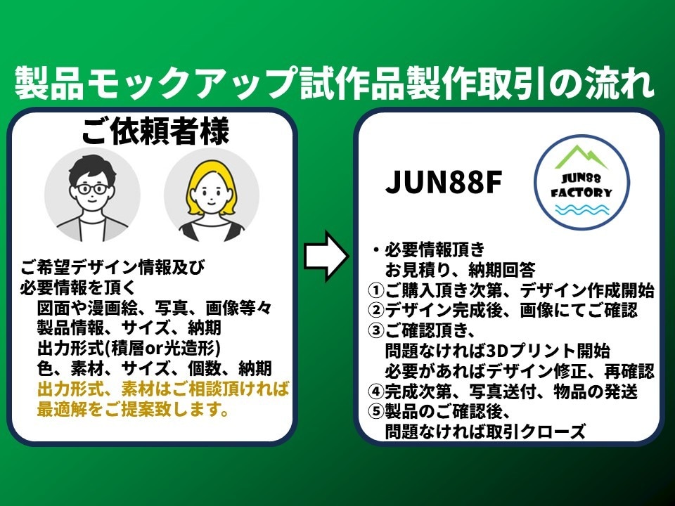 製品試作品製作、モックアップ製作致します 製品の模型、ミニチュア製作、試作品製作致します！ イメージ2
