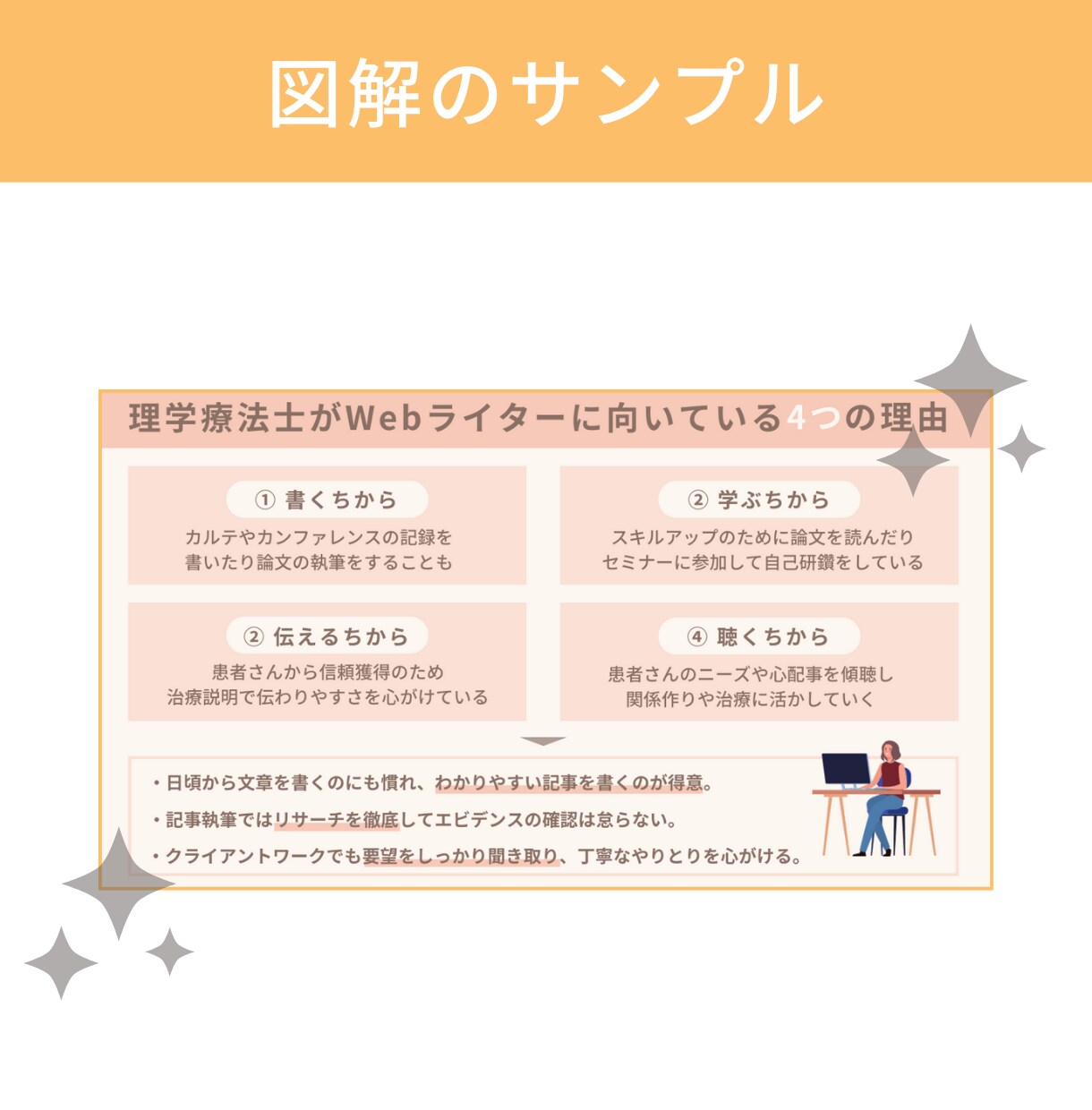 パッと目を引くSNS・ブログ図解を作ります 図解初心者さん大歓迎！あなたのアイデアを図解でわかりやすく！ イメージ5