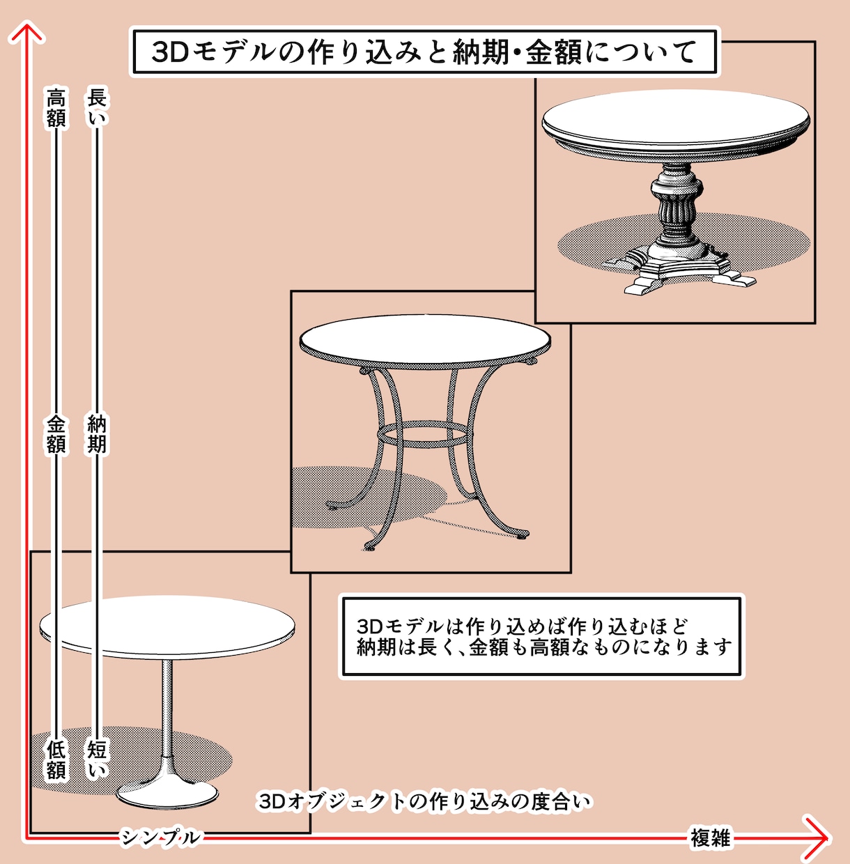 漫画(クリスタ)の背景用3Dモデルを制作します 3Dモデルで漫画・イラストの背景作画の時短・効率化に! イメージ5