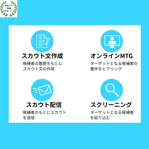 採用支援：ダイレクトスカウトを行います 採用応募のカギとなるスカウト文章の作成および配信を行います！ イメージ2