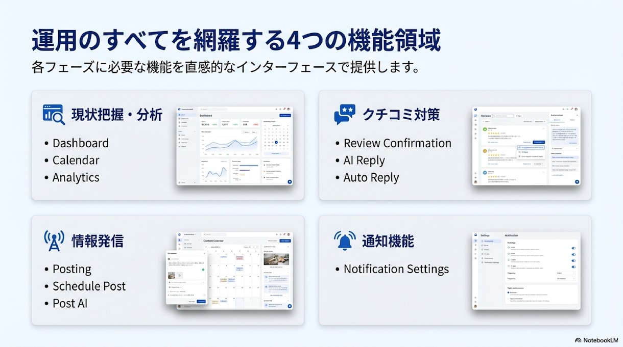 AI機能付き!!MEO対策用ツールを提供します 外注せず自分で上位表示を目指せます イメージ2