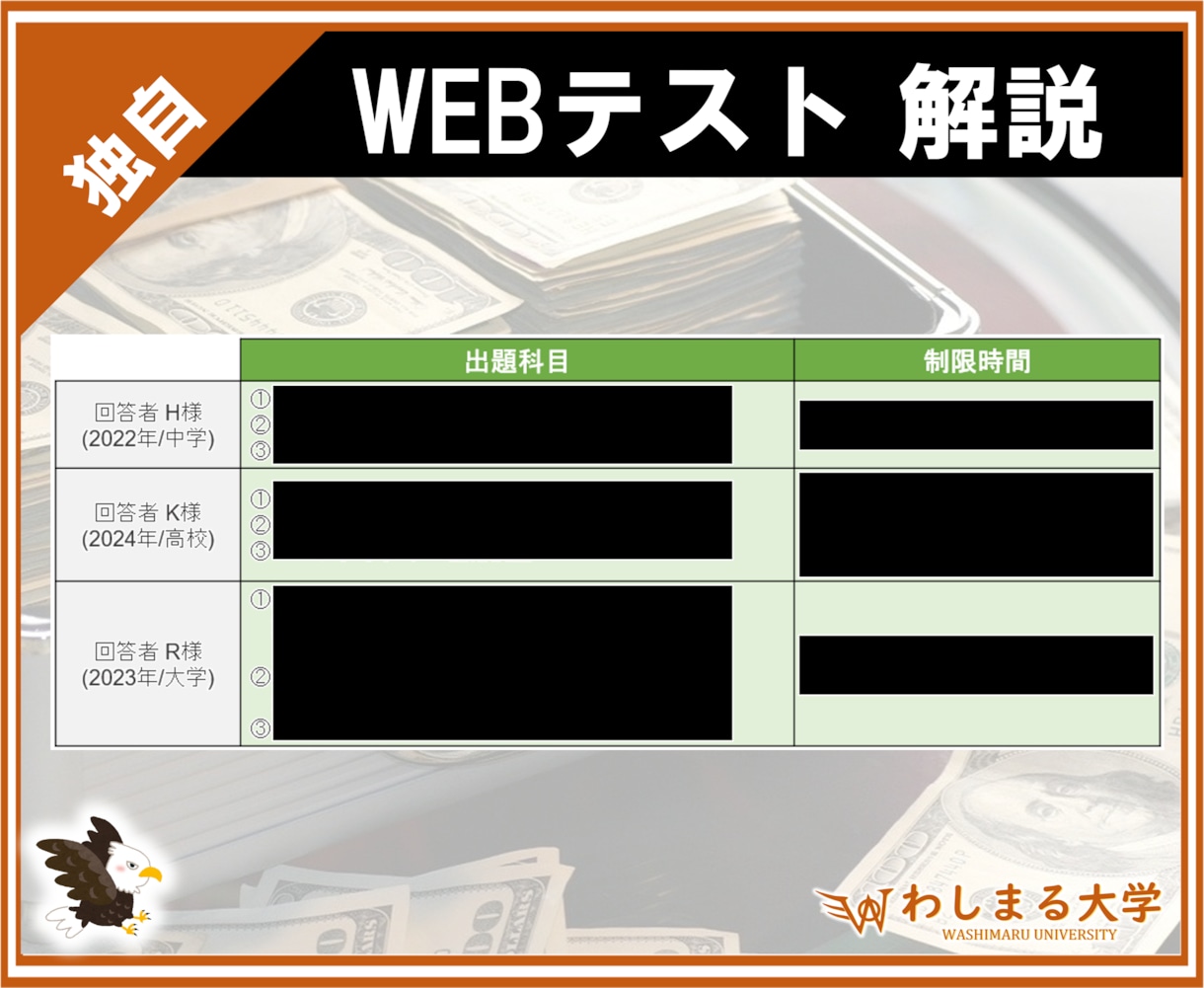 似鳥奨学金の小論文・WEBテスト・面接を解説します 【2025-2026】例文集やウェブテスト/面接情報を提供！ イメージ6