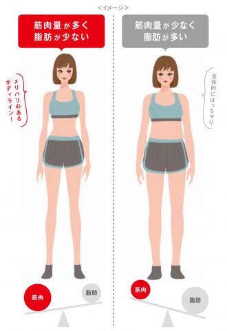 1ヶ月間丁寧にダイエットサポート致します 痩せたい方必見‼︎リバウンドを防ぎ理想の身体を目指そう‼︎ イメージ3