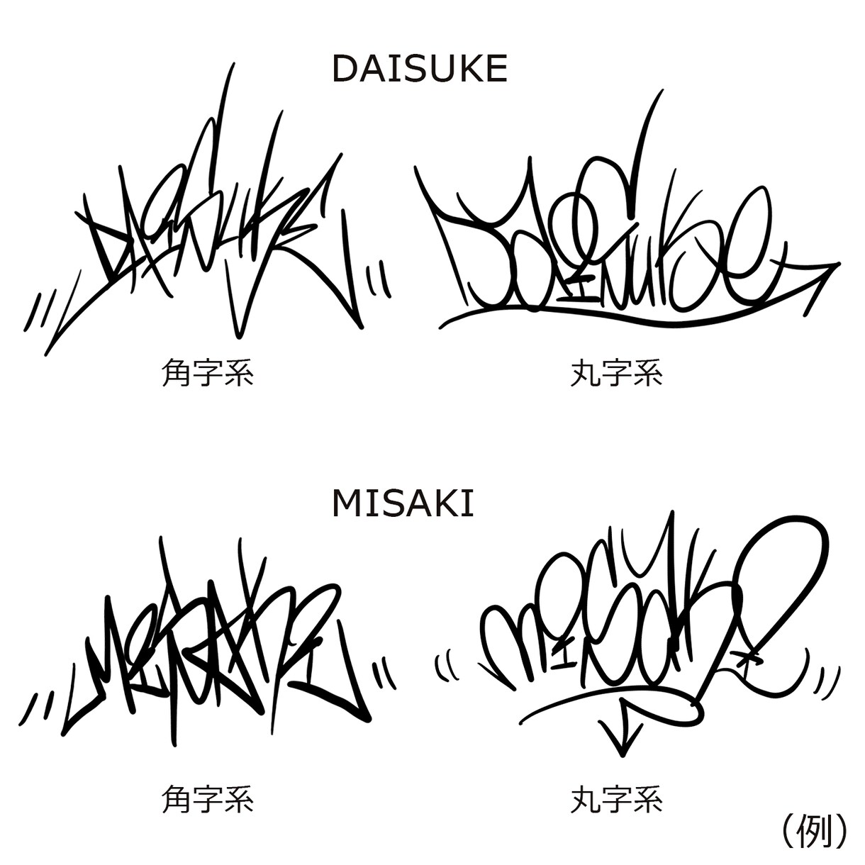 自分だけの「グラフィティ・タグ」製作します 名前・チーム名・ショップ名・歌詞なんかもOK！ イメージ3