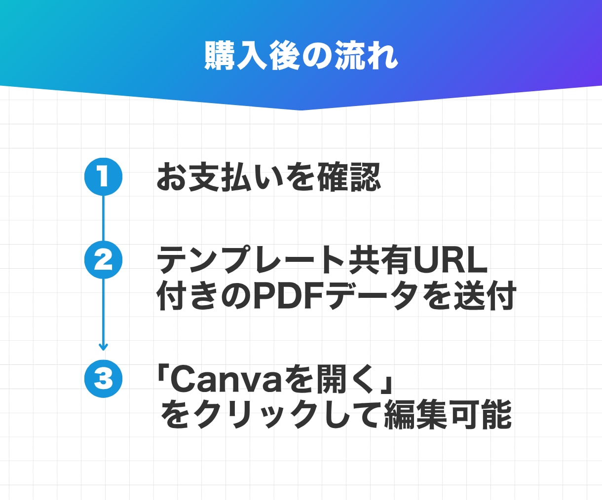 セミナー用のCanvaLPテンプレートを販売します 自由に編集可能！無料素材のみ使用！『セミナー』 イメージ9