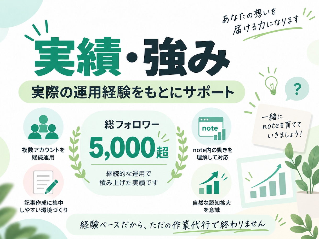 noteのフォロー・いいね周りを代行します 総フォロワー5,000超の経験でnote集客支援 イメージ4