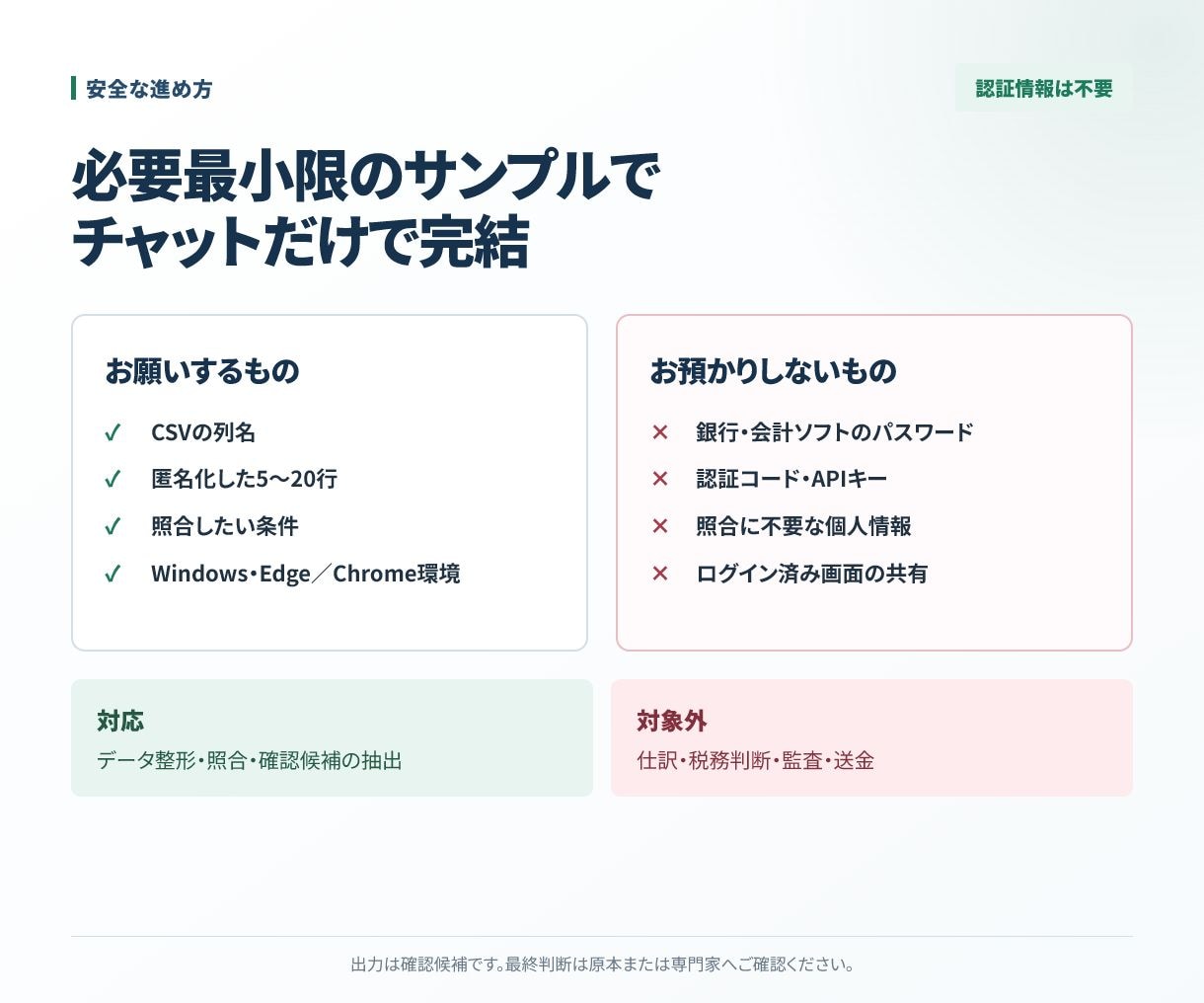 請求・入金CSVを照合するツールを作ります 自社CSVに合わせて制作｜翌月も使える照合ツール イメージ4