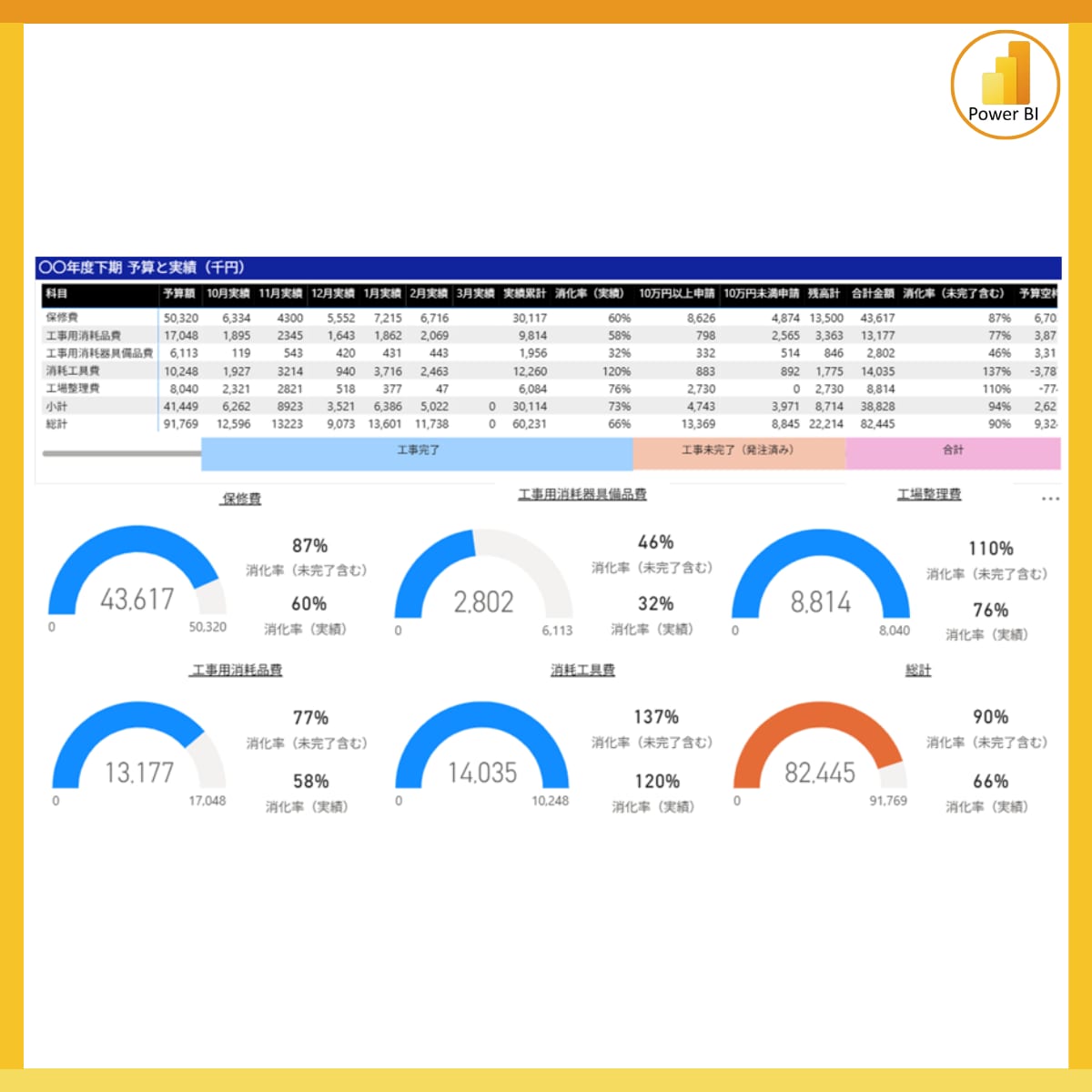 実績20件超【Power BI】レポート作成します 相談無料！お気軽にお問い合わせください イメージ7