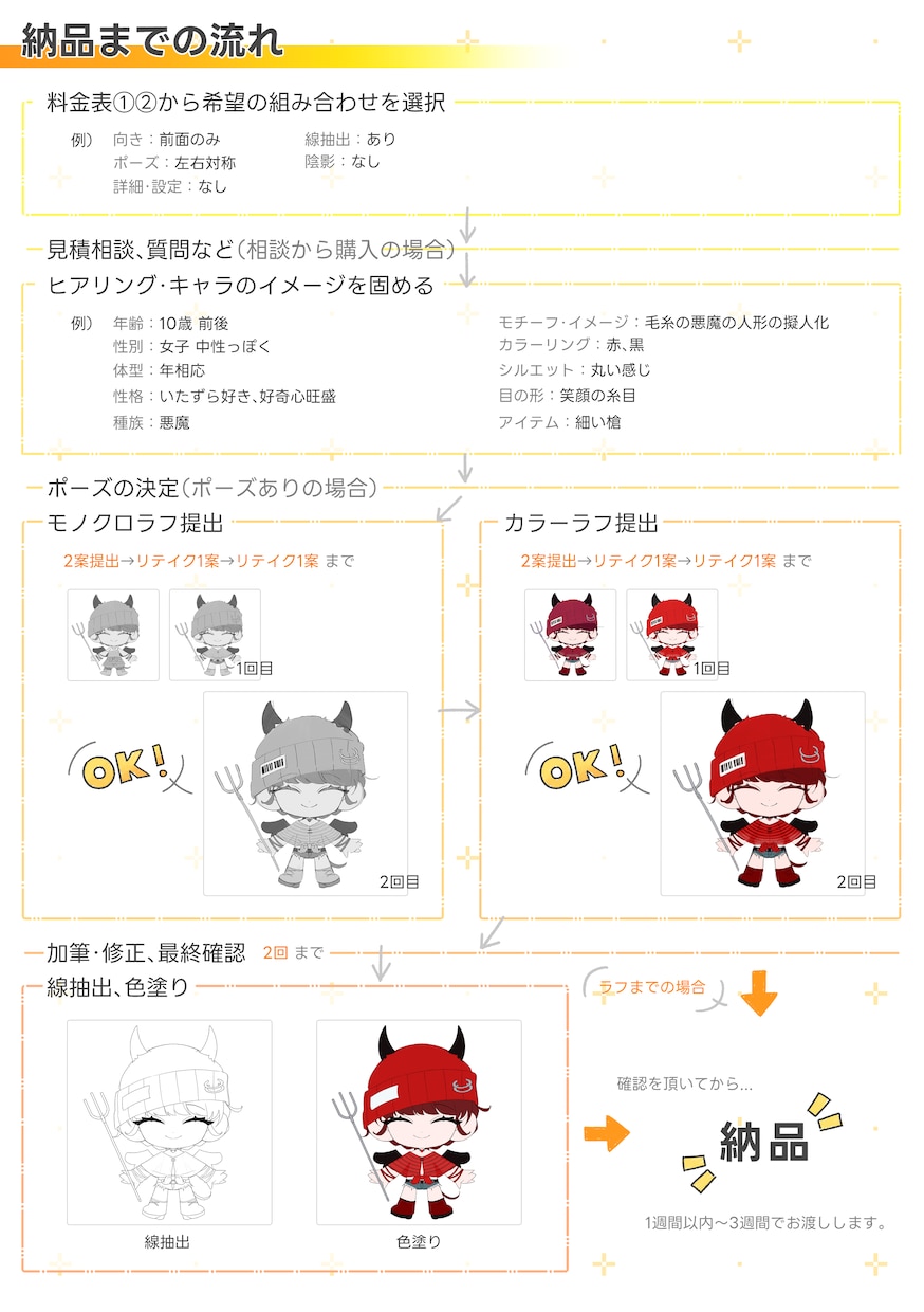 Kawaiiキャラクターデザインします 個性的でポップなスタイルのキャラクターデザイン イメージ5