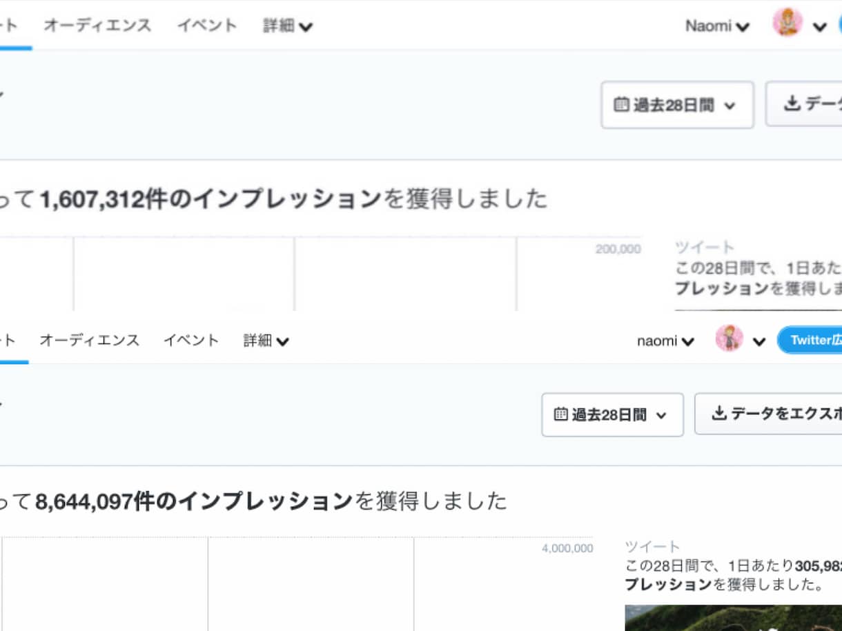 あなたのツイートを120RTまで拡散します 120リツイートになるまで拡散応援いたします。 イメージ3