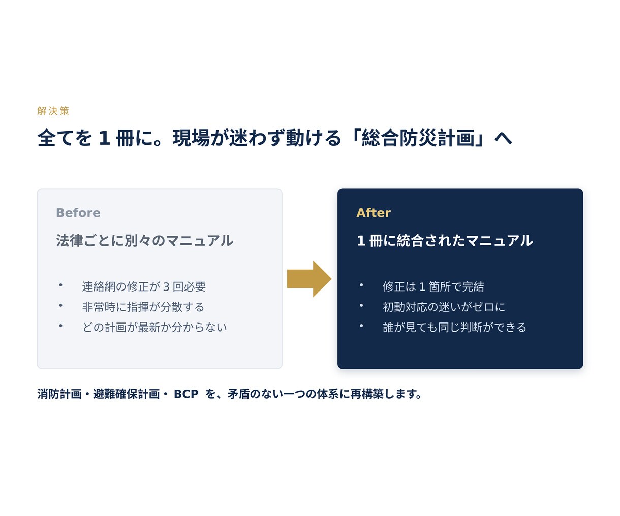 BCPを一本化！迷わず動ける「総合防災計画」ます 消防40年×行政5年。計画の乱立による現場の麻痺を解決！ イメージ3
