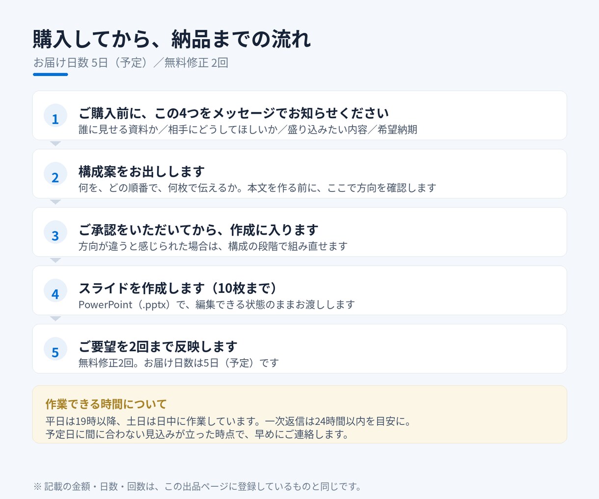 選ばれる提案書・営業資料を構成から作ります 公共案件の技術提案書を15年。中身の順番から組み立てます イメージ8
