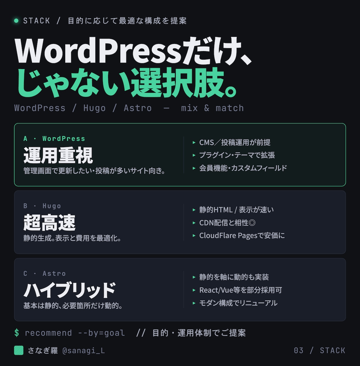 WordPressで高速HP制作します WP制作＋静的サイト提案で費用最適化 イメージ3