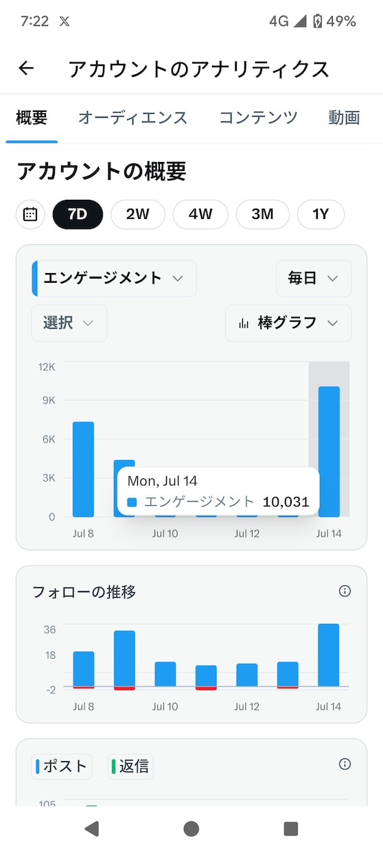 Xのフォロワー、いいねの増やし方をお教えします アルゴリズムを元にしたフォロワーの増やし方を徹底解説します！ イメージ2